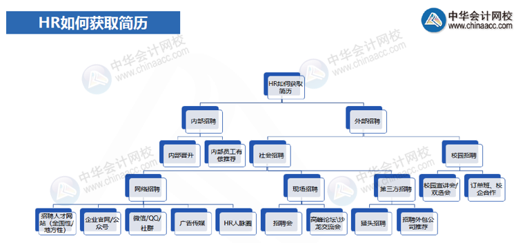 一篇帶你讀懂面試的時候HR在想什么？