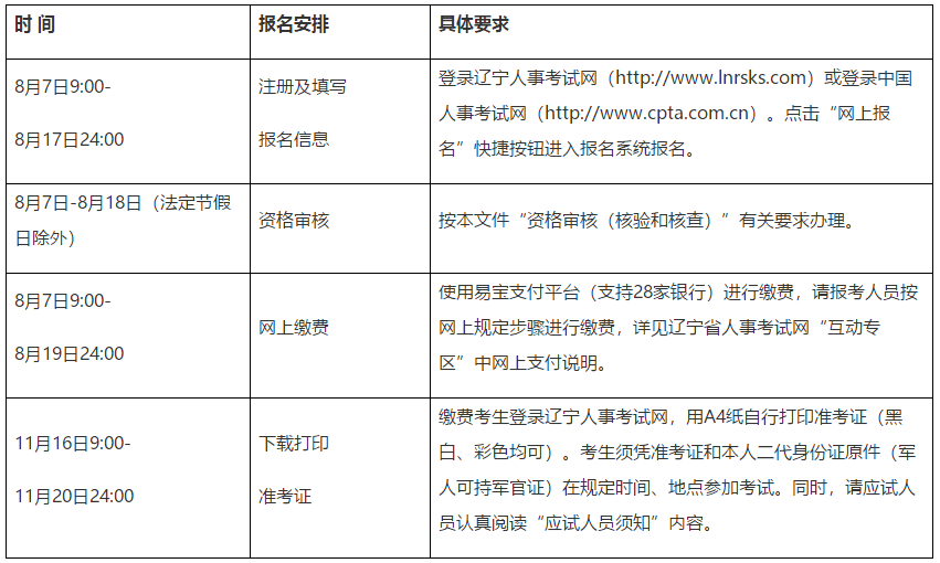 遼寧2020年初中級(jí)經(jīng)濟(jì)師報(bào)名時(shí)間安排