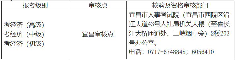 湖北宜昌2020年初中級(jí)經(jīng)濟(jì)師核驗(yàn)及資格審核部門