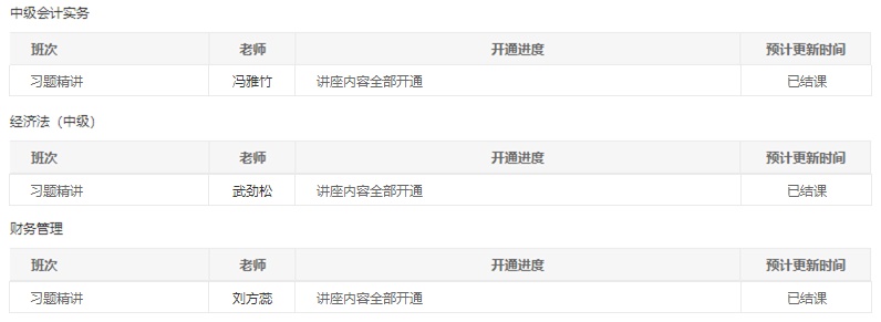 @中級(jí)會(huì)計(jì)職稱全體學(xué)員請(qǐng)注意！習(xí)題班已結(jié)課！