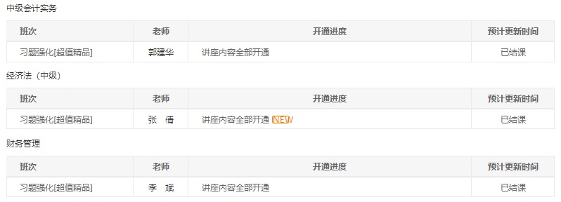 @中級(jí)會(huì)計(jì)職稱全體學(xué)員請(qǐng)注意！習(xí)題班已結(jié)課！
