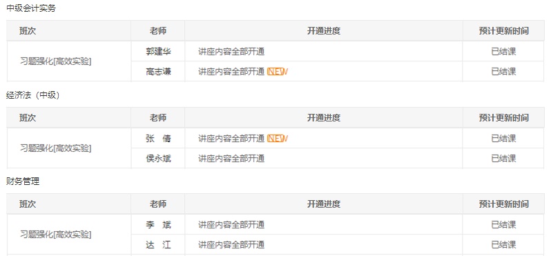 @中級(jí)會(huì)計(jì)職稱全體學(xué)員請(qǐng)注意！習(xí)題班已結(jié)課！