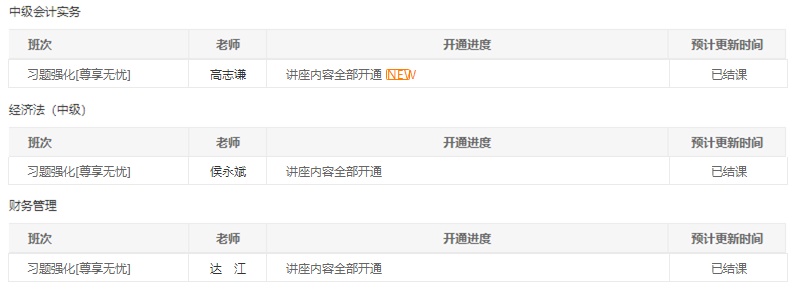 @中級(jí)會(huì)計(jì)職稱全體學(xué)員請(qǐng)注意！習(xí)題班已結(jié)課！