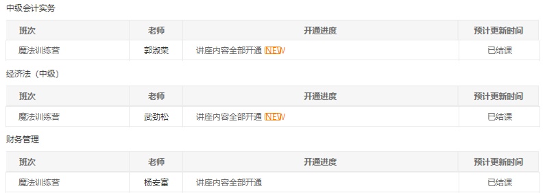 @中級(jí)會(huì)計(jì)職稱全體學(xué)員請(qǐng)注意！習(xí)題班已結(jié)課！