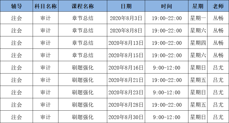 2020年注會(huì)C位沖刺密卷班《審計(jì)》課表