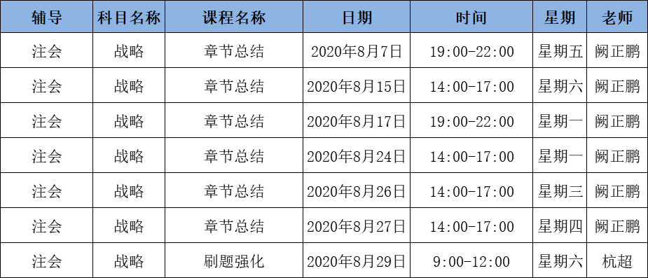 2020年注會C位沖刺密卷班《戰(zhàn)略》課表