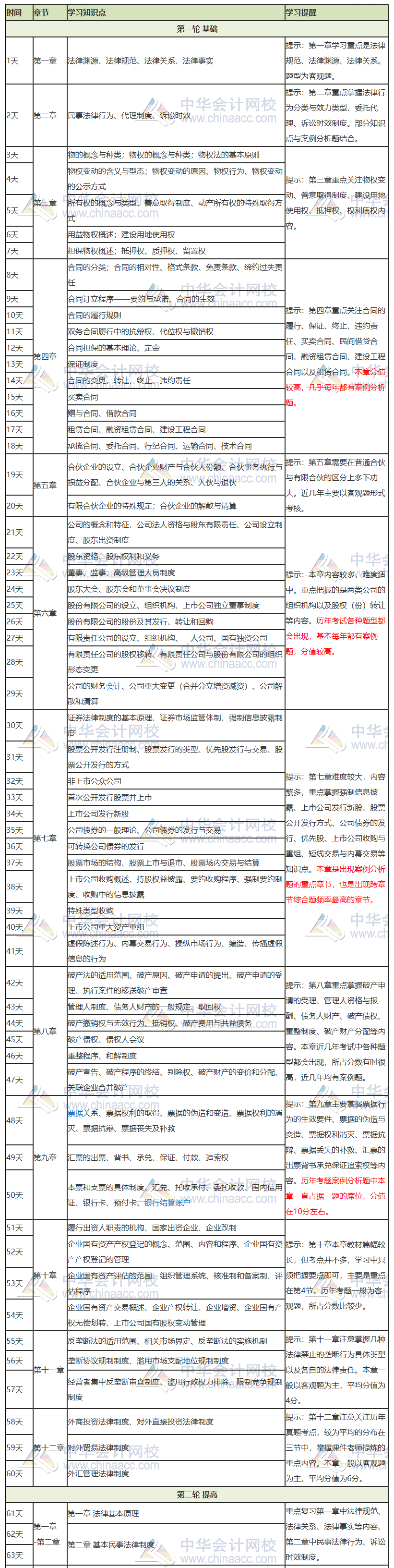 【提供下載版】2020注會(huì)《經(jīng)濟(jì)法》學(xué)習(xí)計(jì)劃表