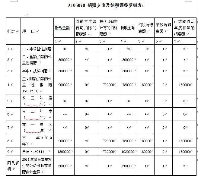 愛心助扶貧可享扣除！相關(guān)知識和申報(bào)要點(diǎn)已梳理，快快收藏吧~