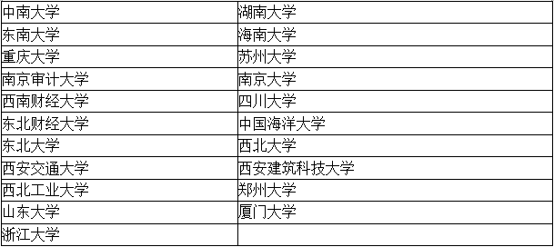 關(guān)注！四大招聘目標(biāo)院校 有你的學(xué)校嗎？