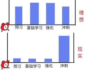 高效備考美國(guó)注冊(cè)會(huì)計(jì)師考試第一步 從這里開始！