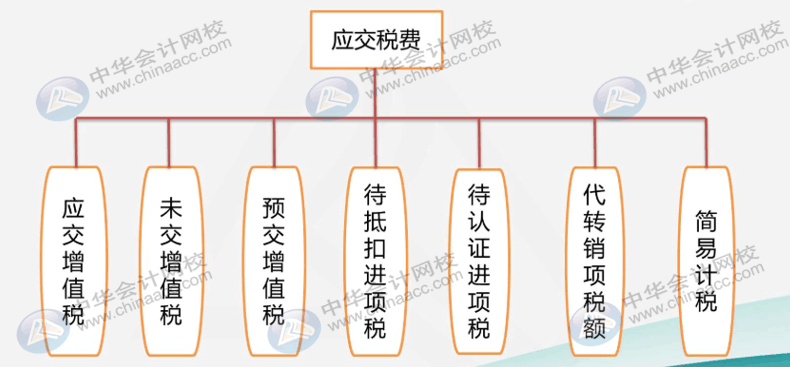 建筑業(yè)企業(yè)很難嗎？先看看他有哪些特有的會(huì)計(jì)科目