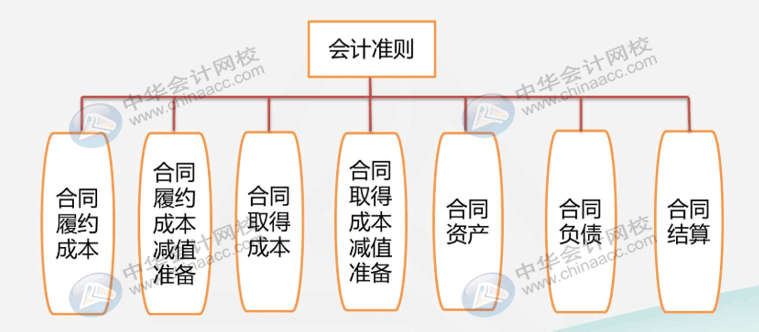 建筑業(yè)企業(yè)很難嗎？先看看他有哪些特有的會(huì)計(jì)科目