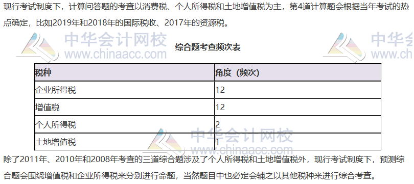 【2020考生必看】注冊(cè)會(huì)計(jì)師《稅法》科目考情分析