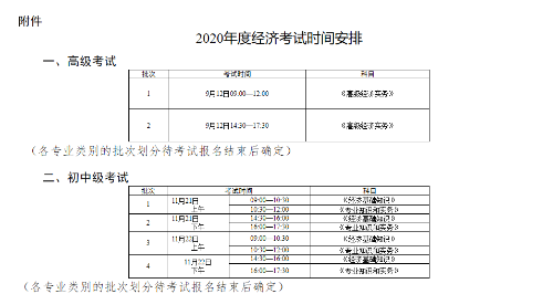 天津2020高級經(jīng)濟(jì)師