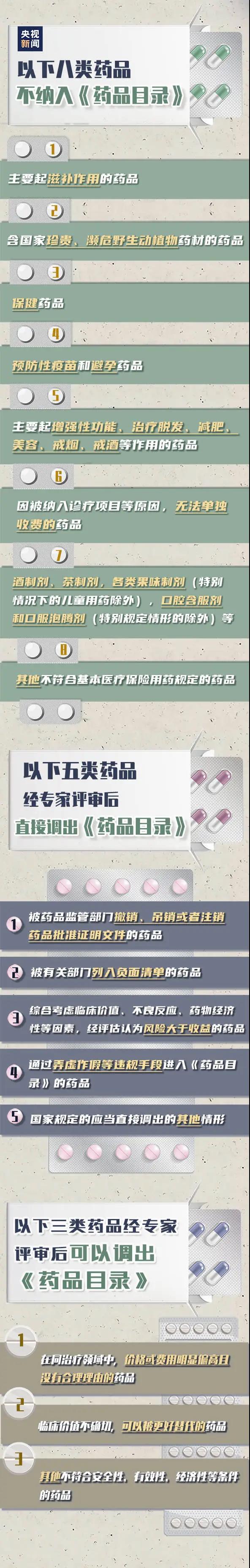 明確了！醫(yī)保這些都不可報(bào)銷，9月1日起施行！