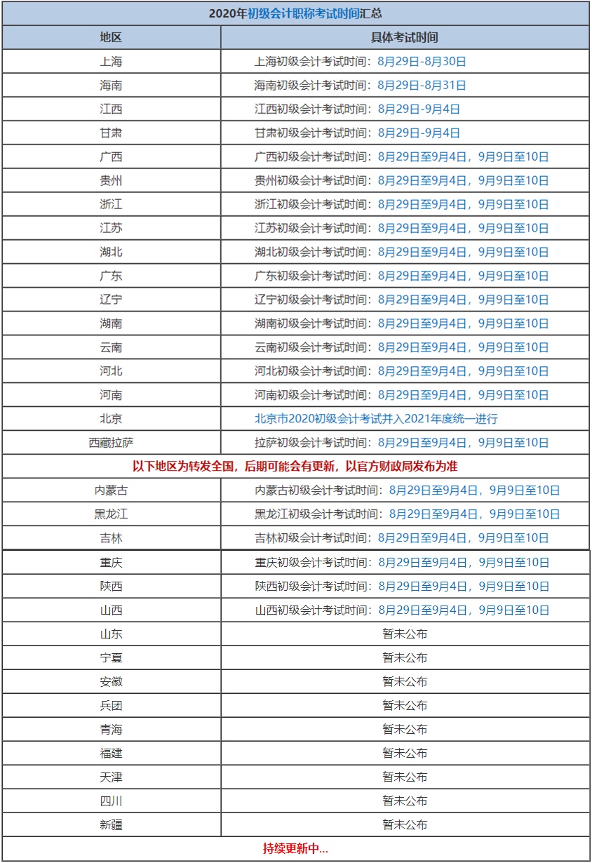 全國各地初會考試時間在陸續(xù)公布中...錯過考試就要再等一年了！