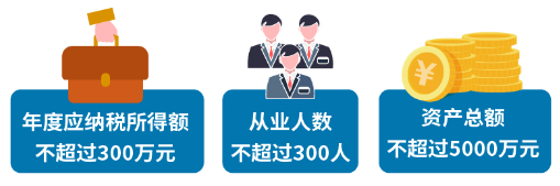 小型微利企業(yè)可延緩至2021年繳納所得稅，這些政策要點要掌握！