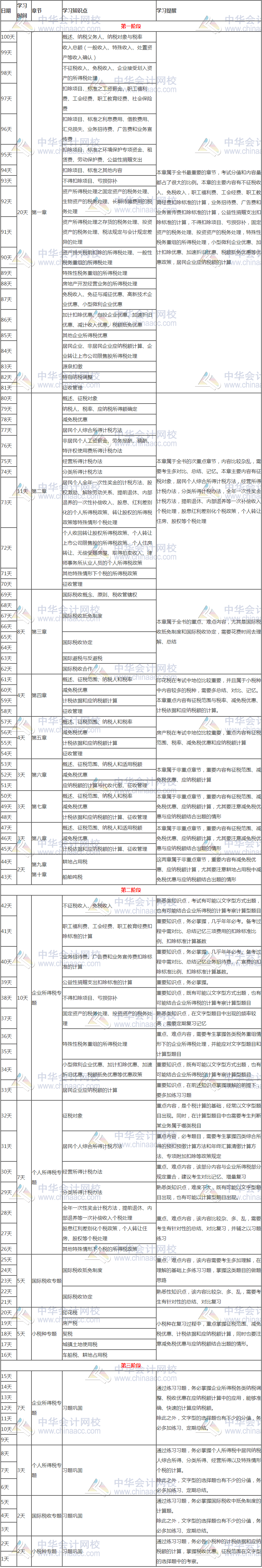 稅務(wù)師稅法二百天計劃