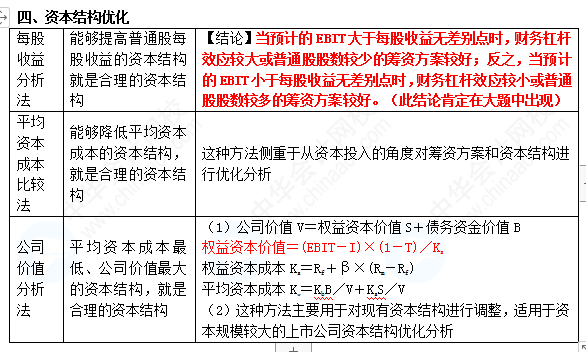 【蔣雪韻私人珍藏】中級財管精簡版講義——第五章！