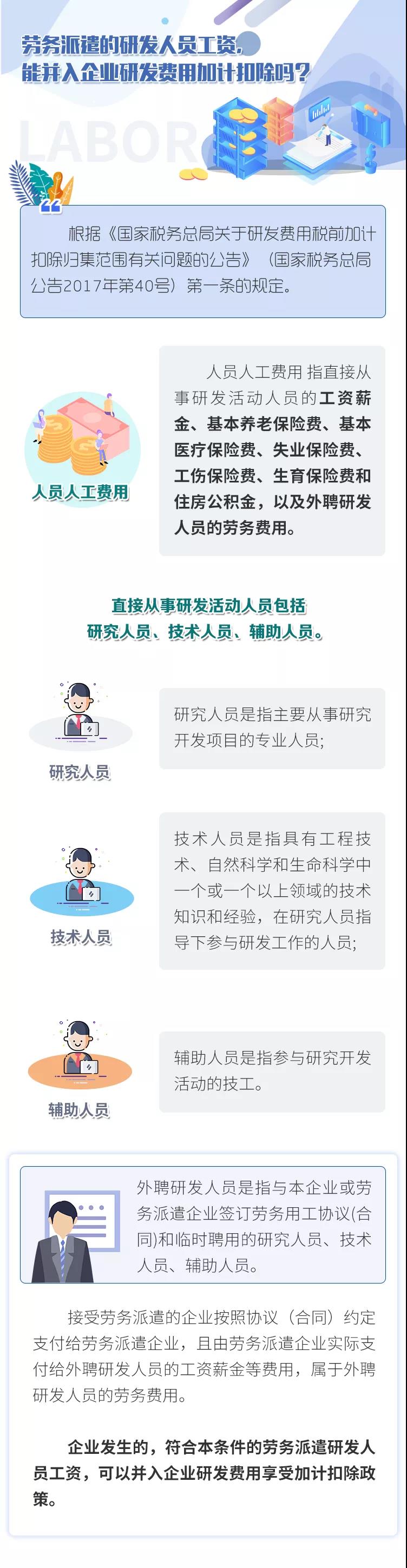 勞務派遣的研發(fā)人員工資，能并入企業(yè)研發(fā)費用加計扣除嗎？