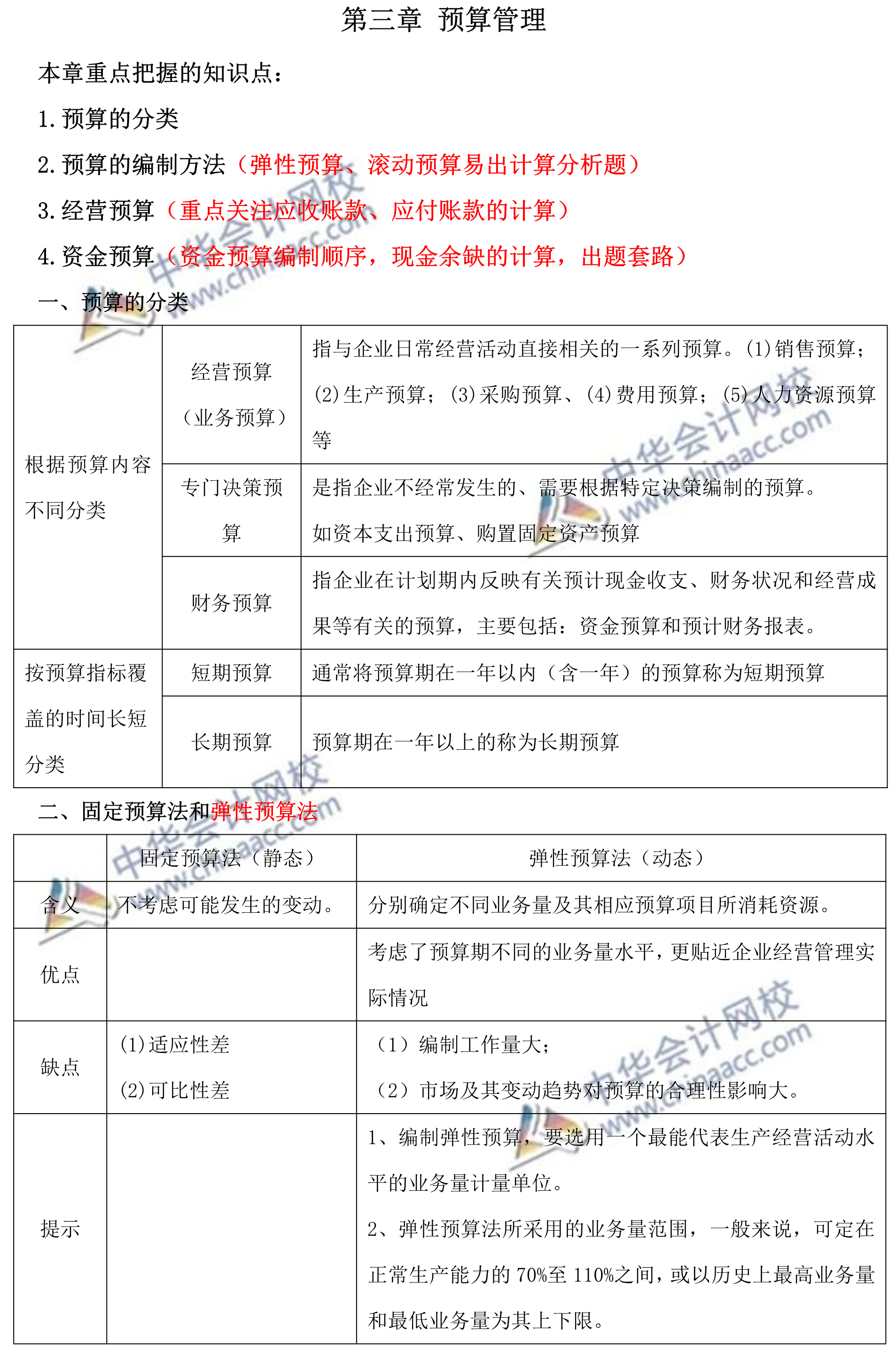 蔣雪韻中級財務管理精簡版講義——第三章預算管理