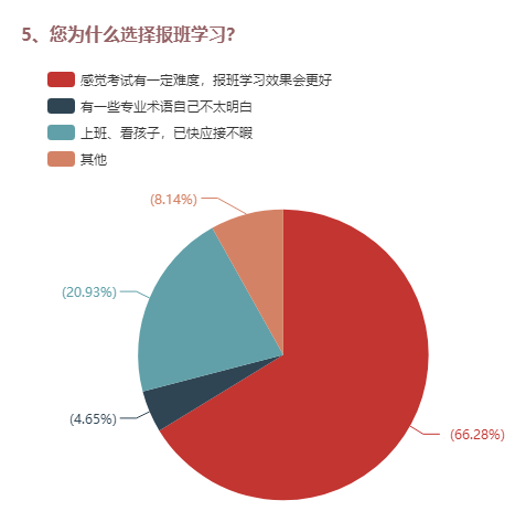 5、您為什么選擇報班學(xué)習(xí)？ 