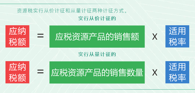 資源稅法9月開始施行！湖北咋收？一圖帶您了解！