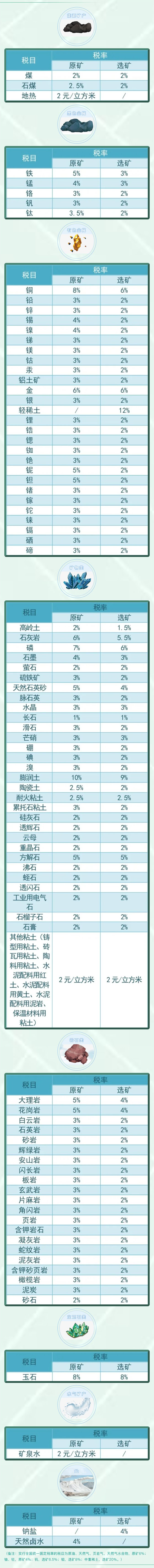 資源稅法9月開始施行！湖北咋收？一圖帶您了解！