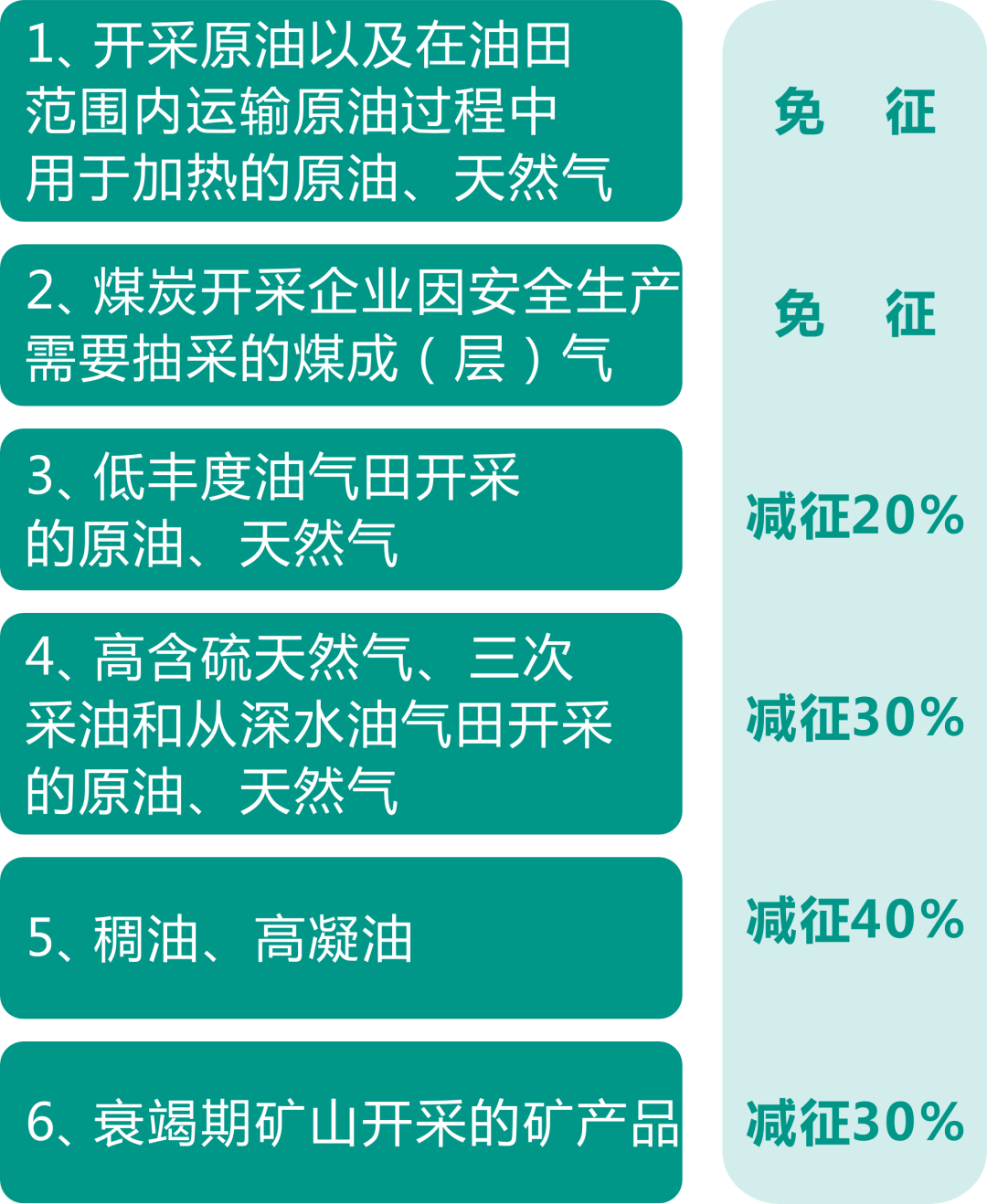 資源稅法9月開始施行！湖北咋收？一圖帶您了解！