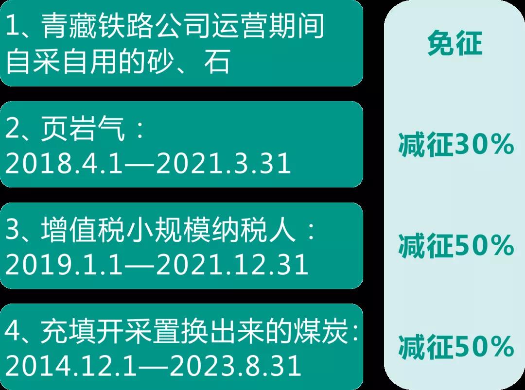 資源稅法9月開始施行！湖北咋收？一圖帶您了解！