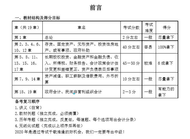 有福有喜 中級(jí)必勝！沒有背吳福喜狂背版講義學(xué)員可要抓緊時(shí)間！