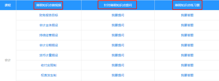 注會(huì)考生集體反應(yīng)學(xué)習(xí)被偷窺！知識(shí)短板紛紛暴露