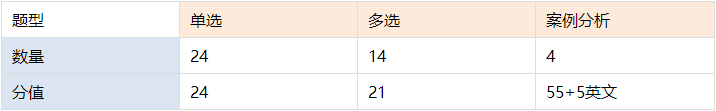 【必讀】注會《經(jīng)濟(jì)法》主觀題考點清單大盤點