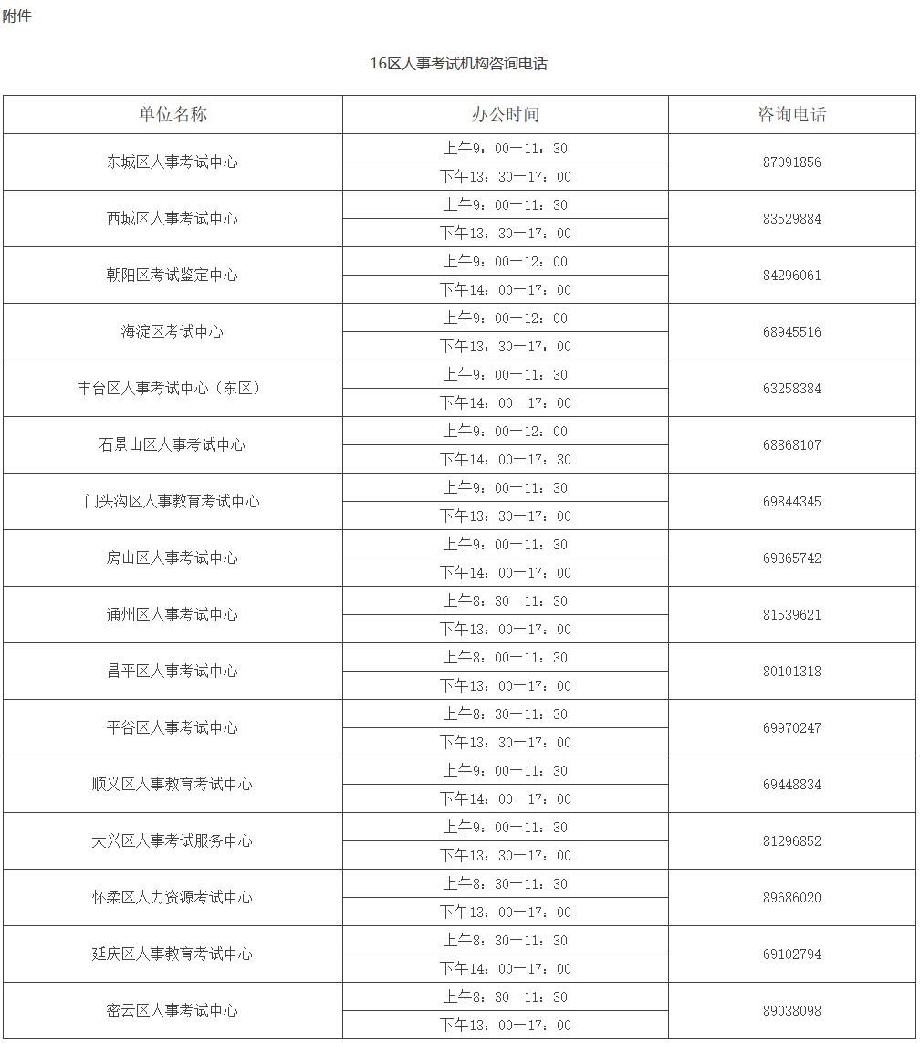 16區(qū)人事考試機構咨詢電話