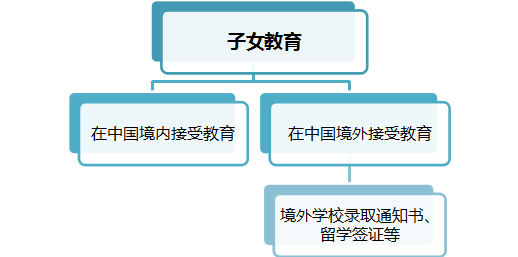 正保會(huì)計(jì)網(wǎng)校