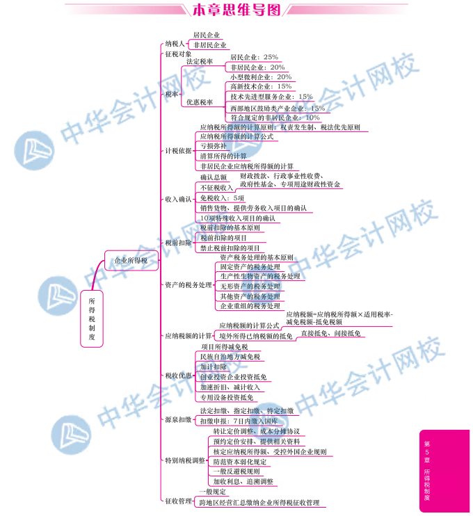 財稅 (2)