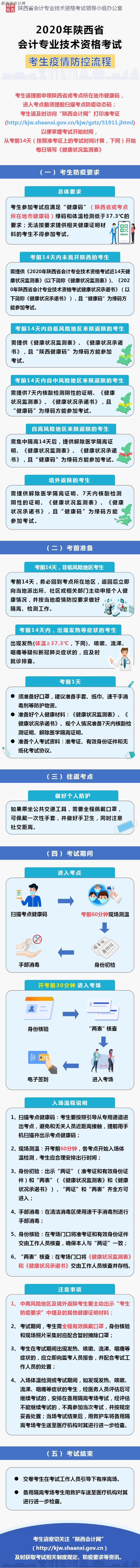 陜西2020年高級會計師考試疫情防控要求