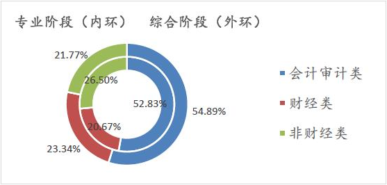 【注會情報(bào)局-問題檔案003】不做審計(jì)有必要考CPA嗎？