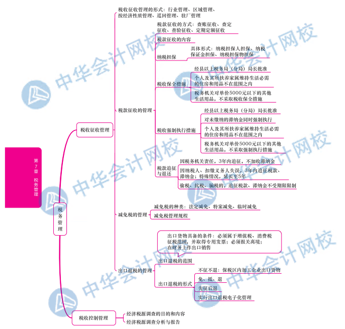 財(cái)稅1 (1)