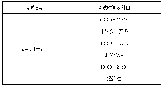 云南德宏州2020年中級會計(jì)資格準(zhǔn)考證打印時(shí)間8月21-9月7日