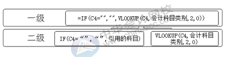 正保會計(jì)網(wǎng)校