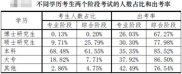 【注會(huì)情報(bào)局-問題檔案004】?？粕锌赡芸忌献?cè)會(huì)計(jì)師嗎？