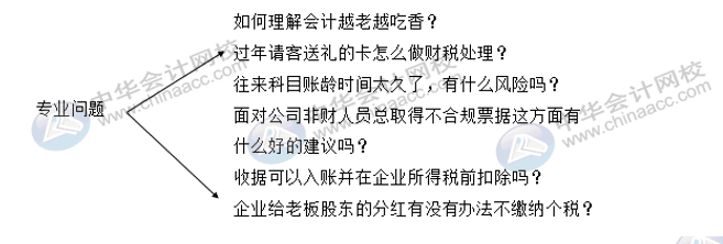 財(cái)務(wù)人員的面試常見的問題，你知道哪些？