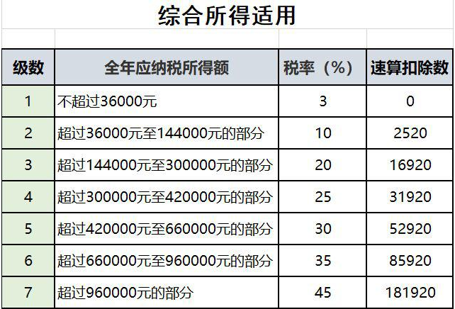 已經(jīng)退休或即將退休？ 與退休人員有關的涉稅問題來了！