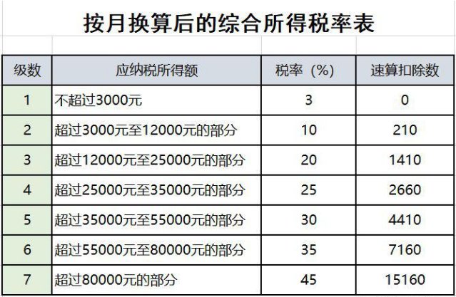 已經(jīng)退休或即將退休？ 與退休人員有關的涉稅問題來了！