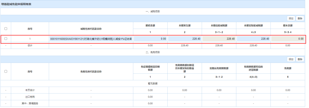 小規(guī)模納稅人代開(kāi)1%的專(zhuān)票如何填寫(xiě)申報(bào)表？