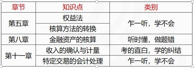 2021中級會計實務(wù)學(xué)習(xí)規(guī)劃及章節(jié)重要內(nèi)容