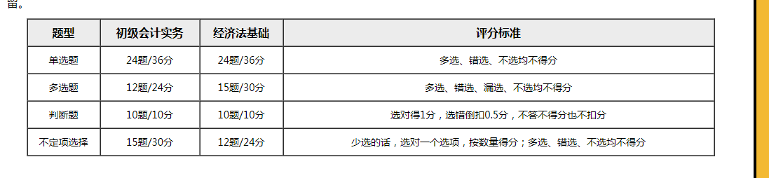 重磅！財(cái)政部公布2020初級(jí)會(huì)計(jì)考試題型題量！題量減少！