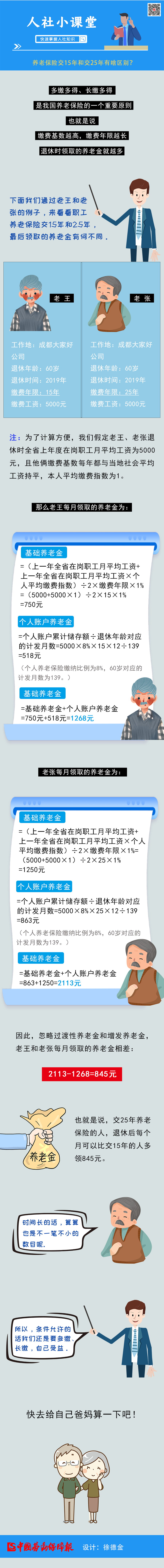 養(yǎng)老保險交15年和交25年有什么區(qū)別？