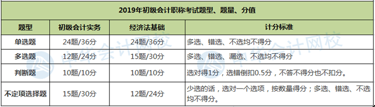 初級會計考試評分標準